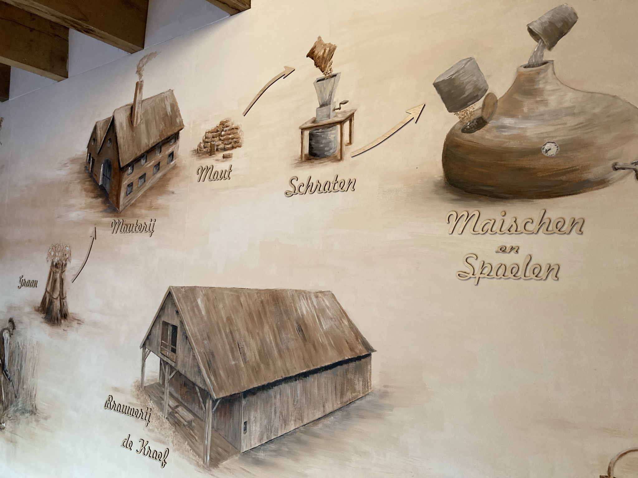 Een overzichtsfoto van een muurschildering die de fasen van het brouwen illustreert, waaronder 'Mout', 'Schraten' en 'Maischen en Spoelen'.